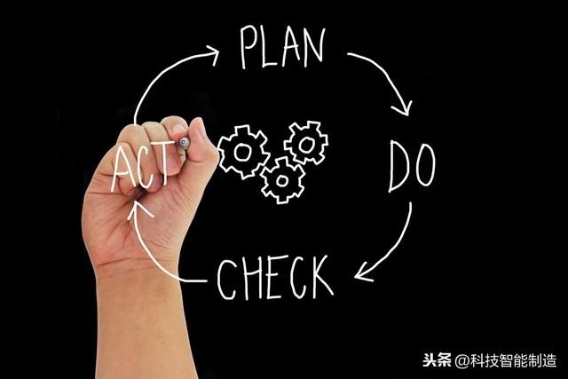 人機料法環(huán)