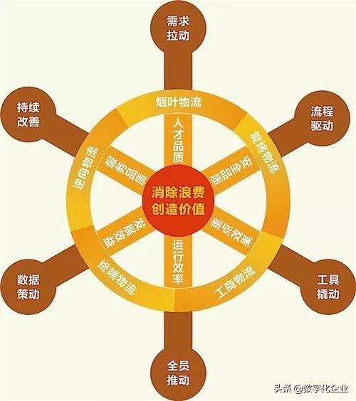 生產(chǎn)現(xiàn)場