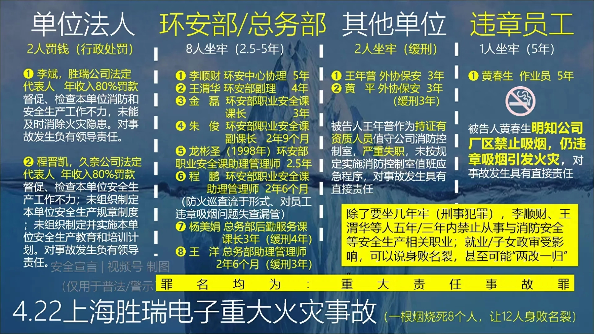 新安全生產(chǎn)法