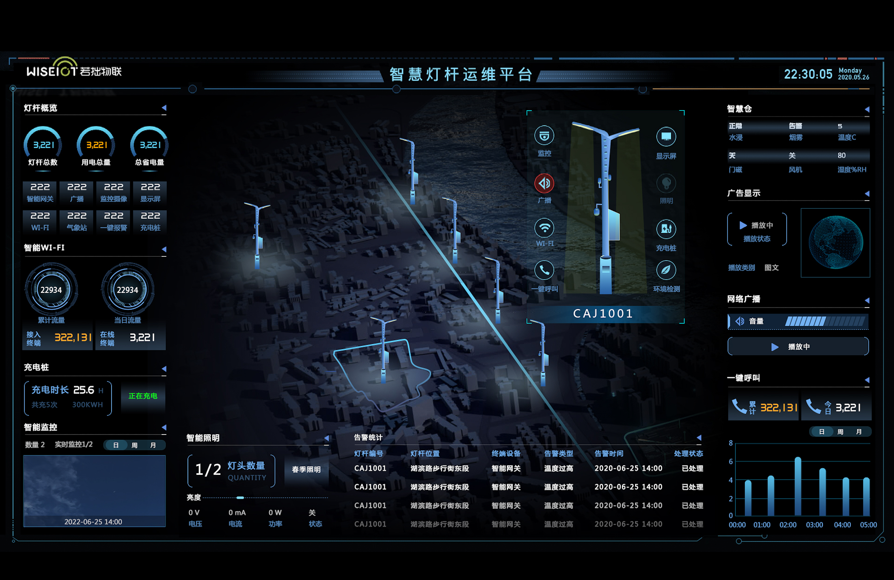 智慧燈標運維平臺