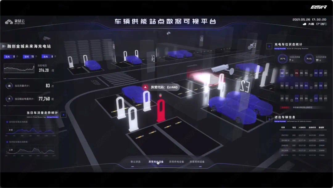 充電站數據可視化平臺